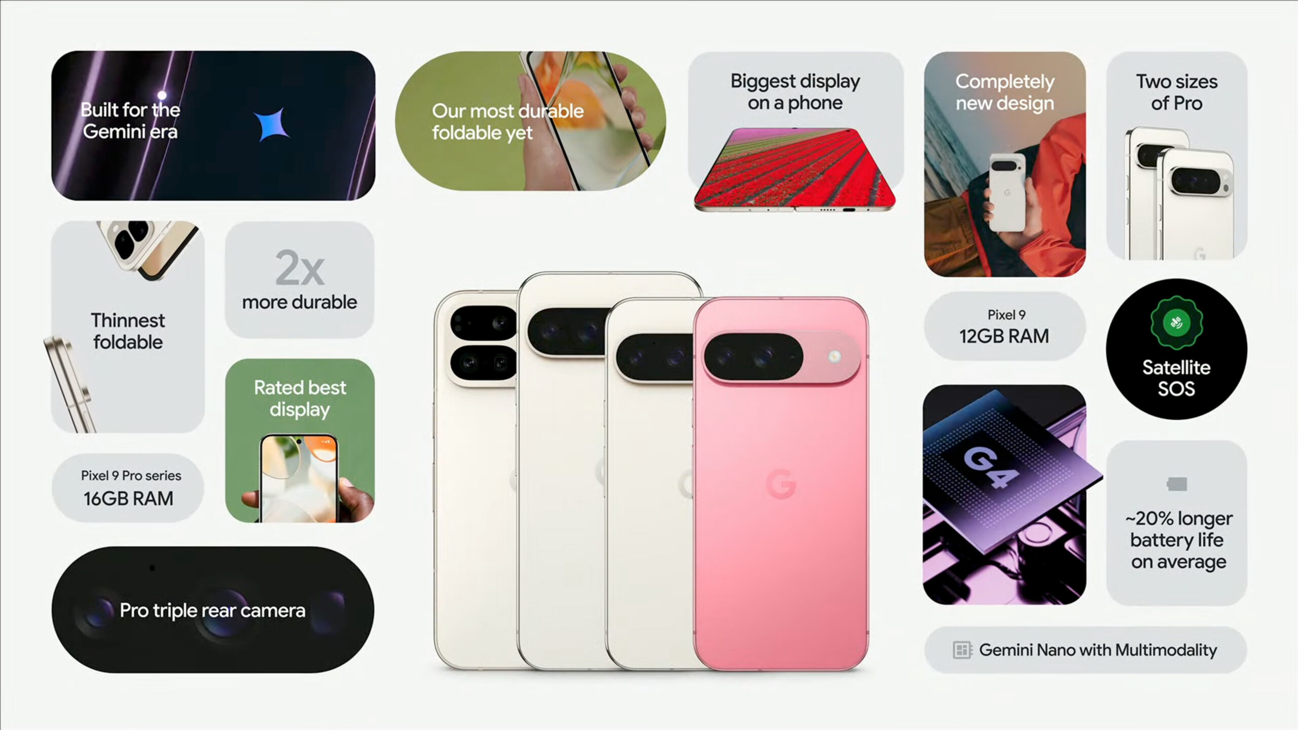 Google Pixel 9 Family Specs