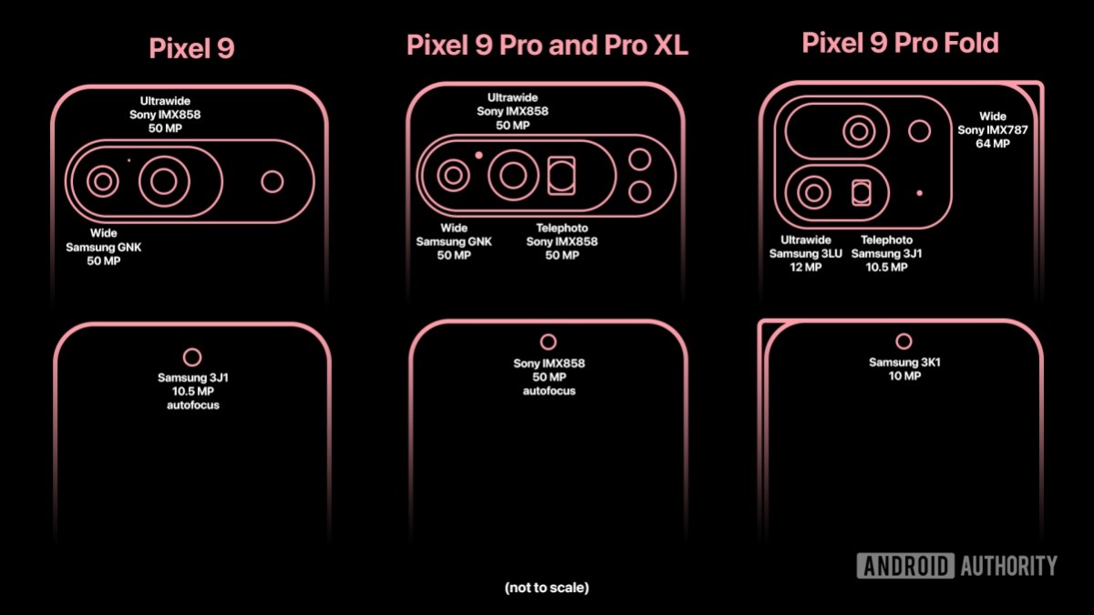 Google Pixel 9 Camera Specs